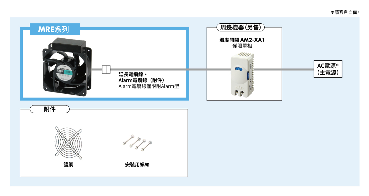 系統構成
