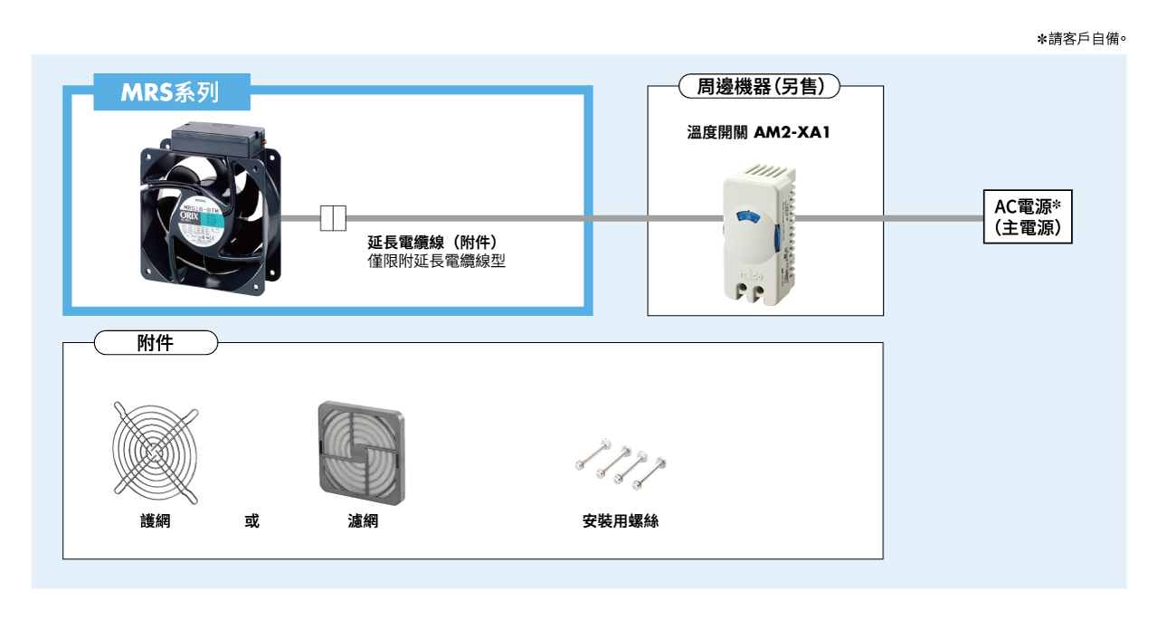 系統構成
