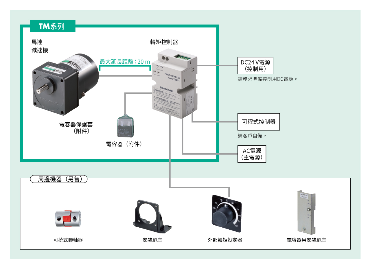 轉矩馬達TM系列系統構成