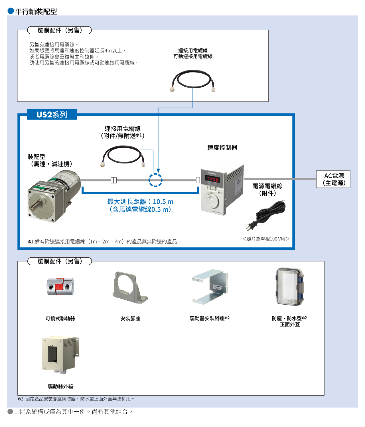 系統構成
