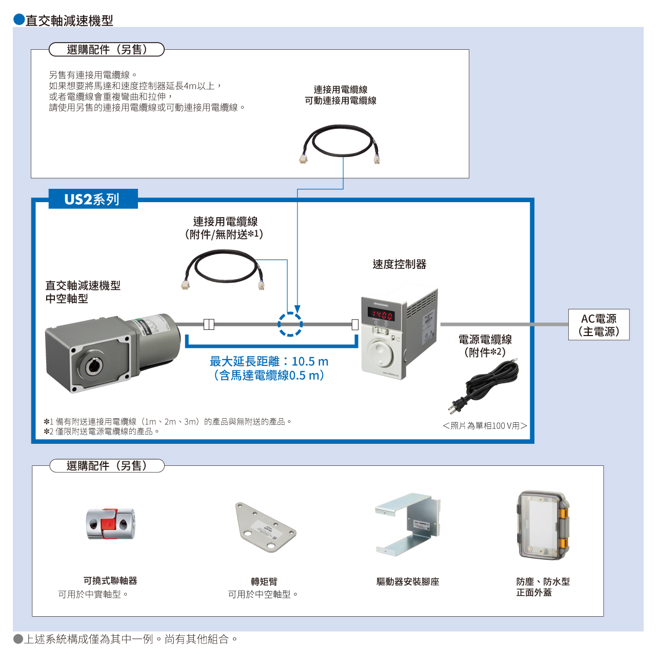 系統構成