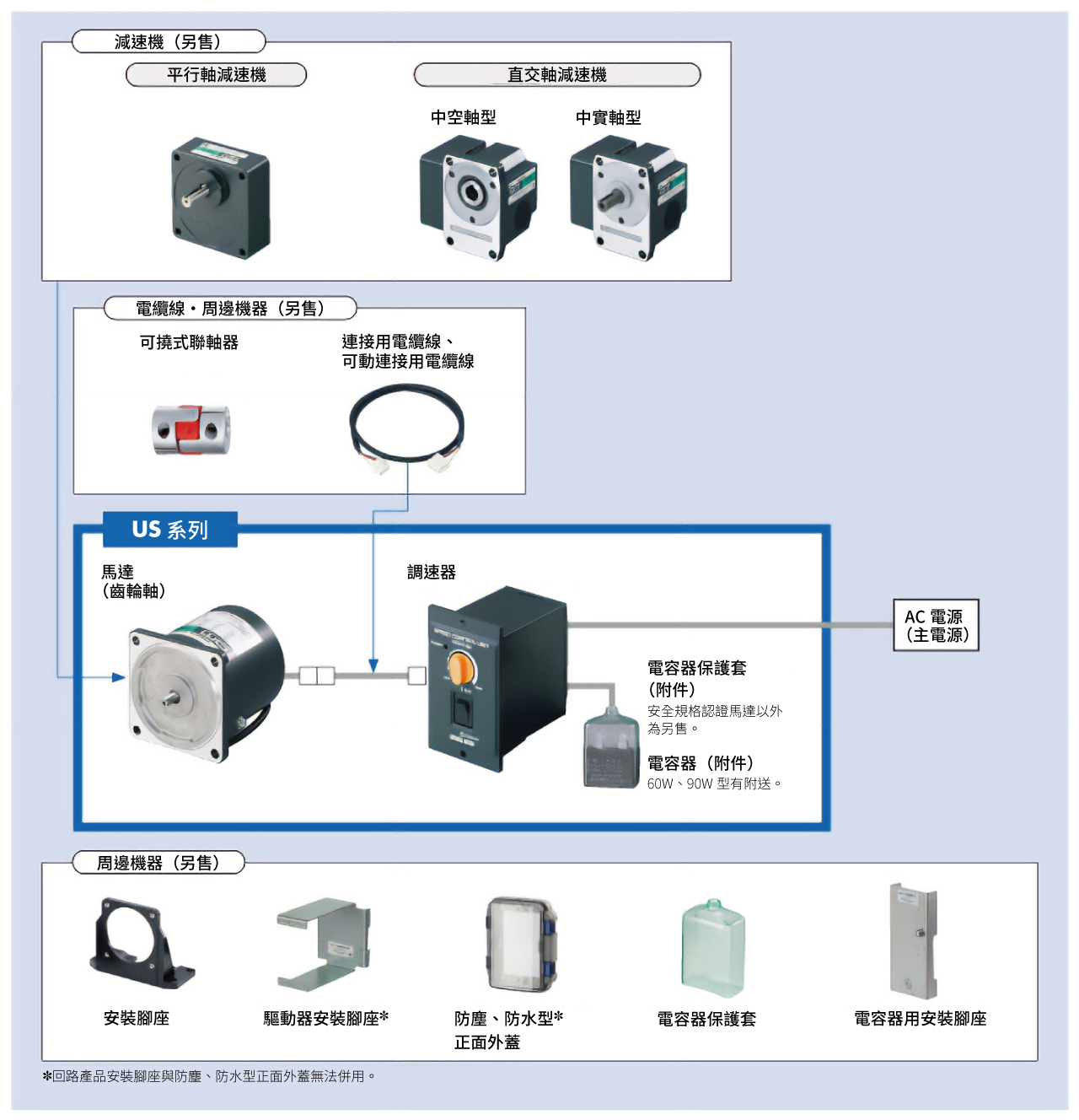 系統構成