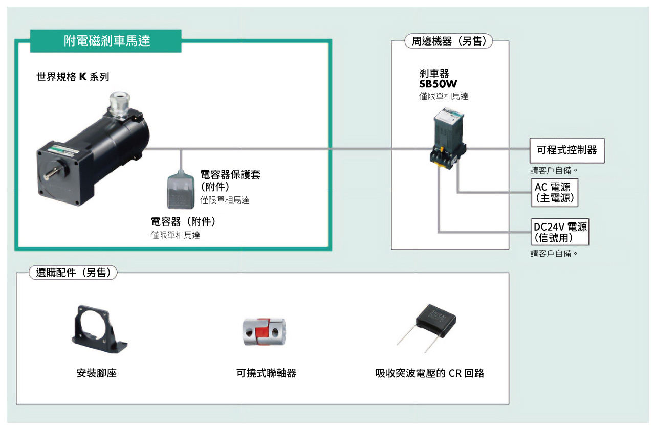 系統構成