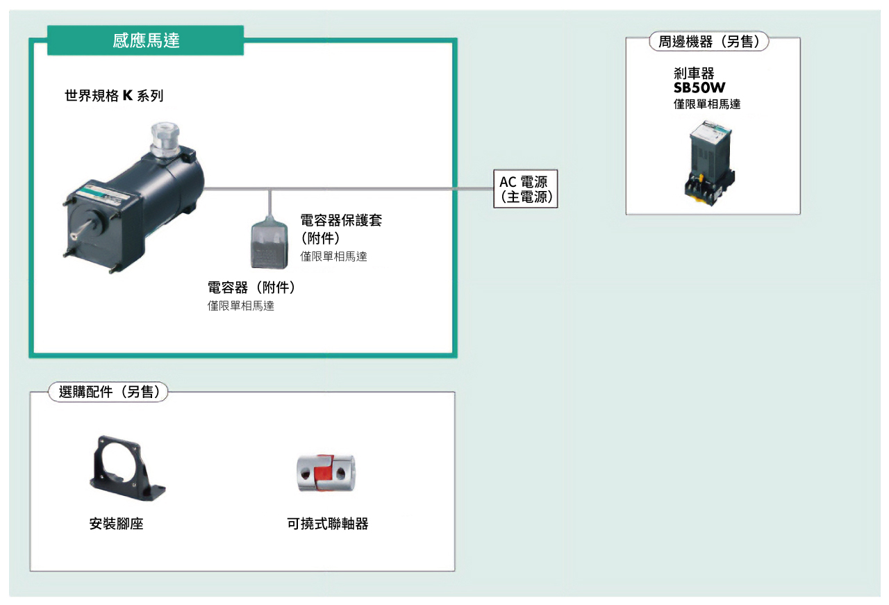 系統構成