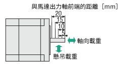懸吊載重_軸向載重