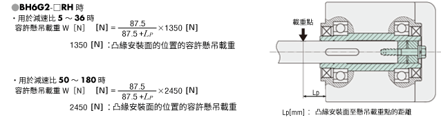 中空軸型的容許懸吊載重計算