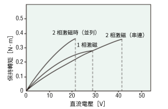 SMK014K-A, SMK014K-B
