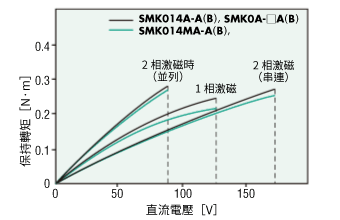 SMK014A-A、SMK014MA-A、SMK014A-B、SMK014MA-B
SMK0A-□A、SMK0A-□B
