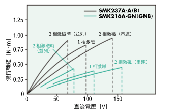 SMK237A-A、SMK216A-GN、SMK237A-B、SMK216A-GNB