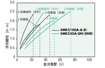 SMK5100A-A、SMK550A-GN、SMK5100A-B、SMK550A-GNB