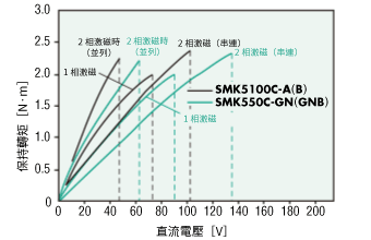 SMK5100C-A、SMK550C-GN、SMK5100C-B、SMK550C-GNB