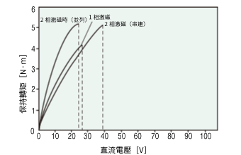 SMK5160A-A、SMK5160A-B