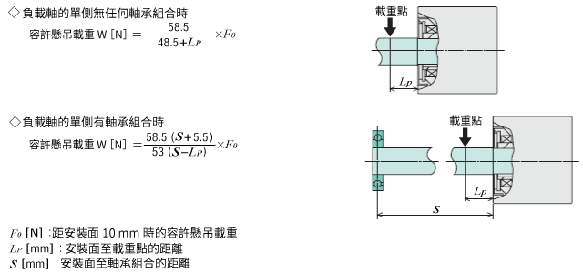 容許懸吊載重計算