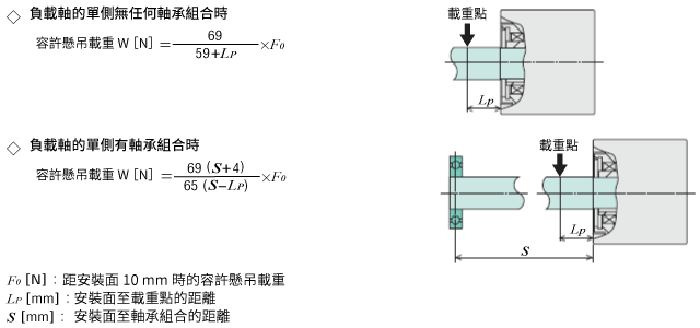 容許懸吊載重計算