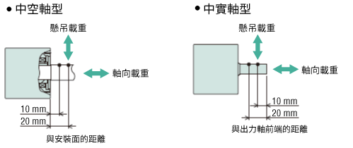 容許懸吊載重計算