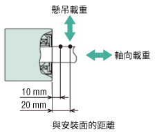 容許懸吊載重計算