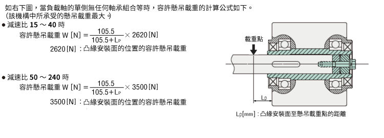 中空軸型容許懸吊載重的計算