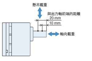 平行軸減速機