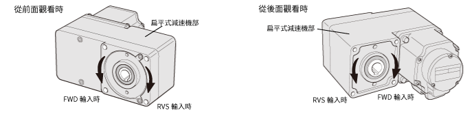 BXII系列FR減速機旋轉方向圖