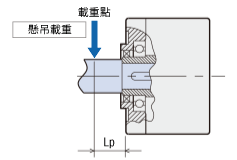 懸吊載重