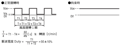 輸出條件