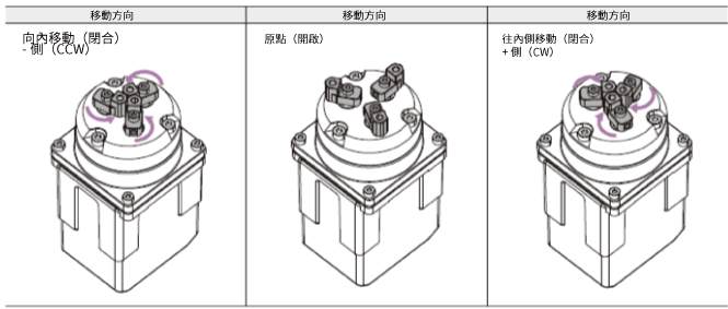 移動方向