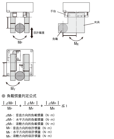 負載慣量判定公式