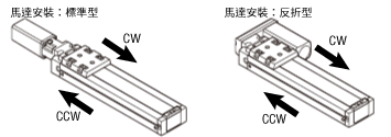 馬達安裝：標準型 馬達安裝：反折型