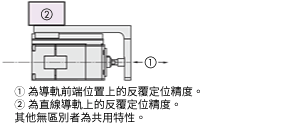 反覆定位精度