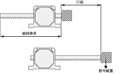 最大懸吊載重