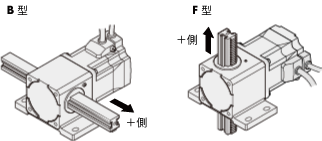 B型 F型