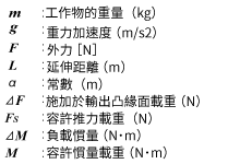 例2：由輸出凸緣安裝面往垂直方向，外力F(N)施加於L(m)突出位置時。