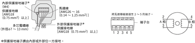 PK26□DAT、PK26□D1T