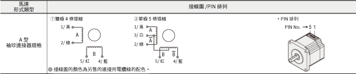 接線圖/PIN排列