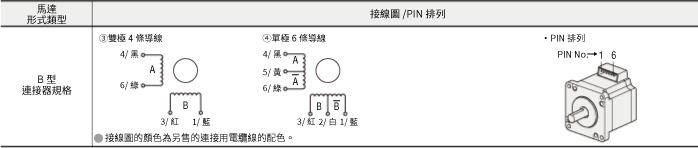 接線圖/PIN排列