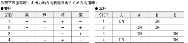 雙極單極