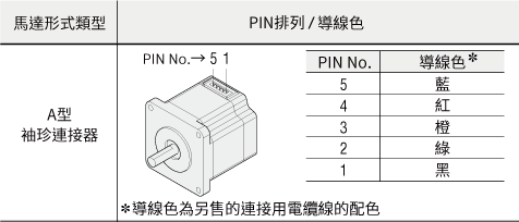 品名A型袖珍連接器規格