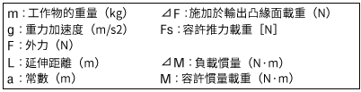 意義