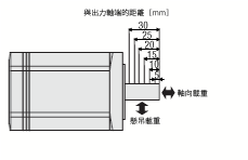 容許懸吊載重和容許推力載重
</figure>
</div>
</div>
<div class=