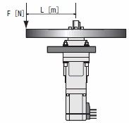 負載慣量 M [N·m] = F [N] × L [m]