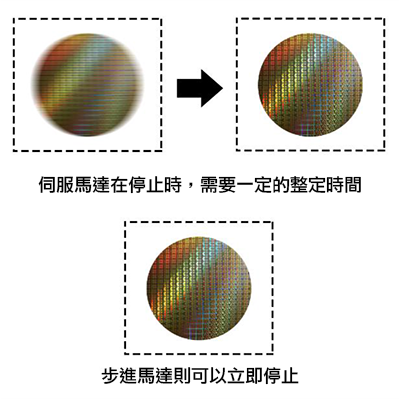 在無微振的狀態下保持停止位置
