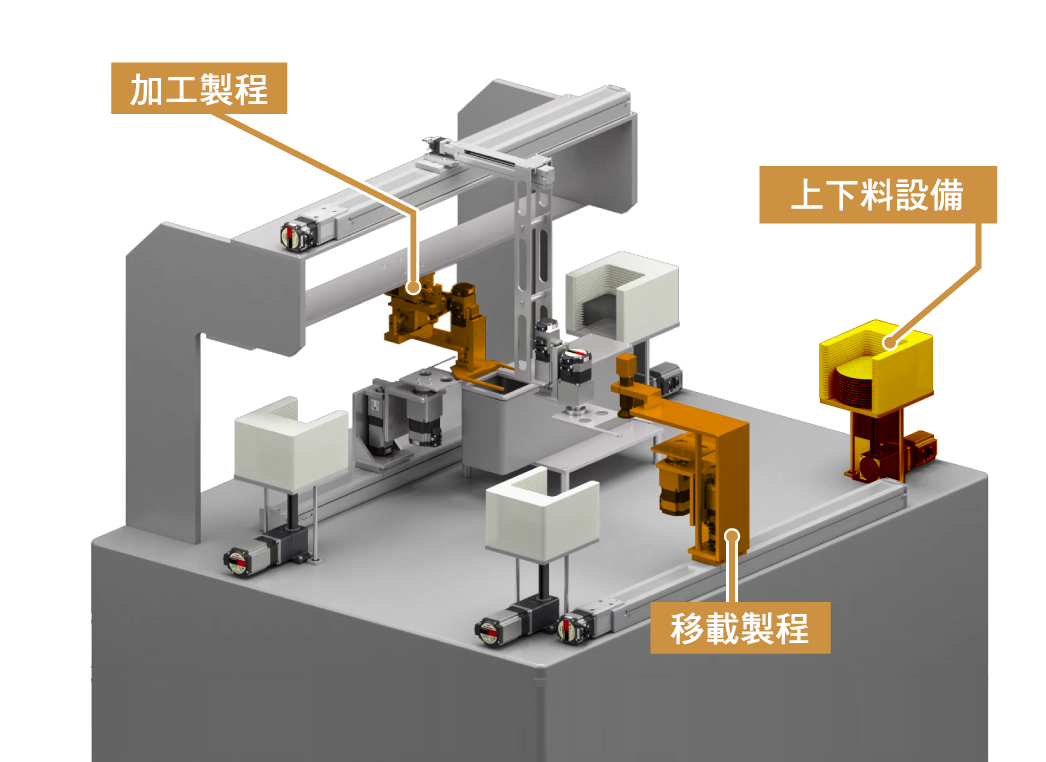 系統構成1