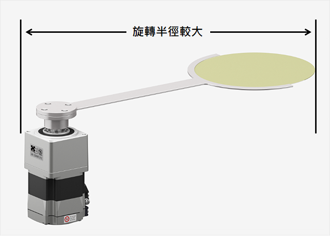 可得到較大的運轉半徑
