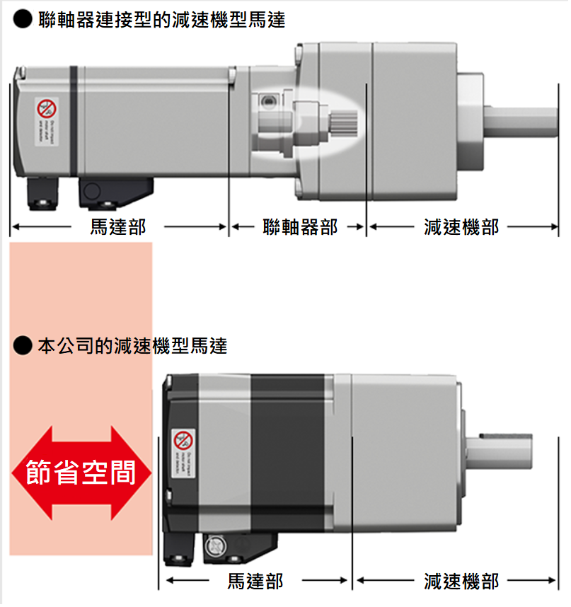 一體化、小型化<