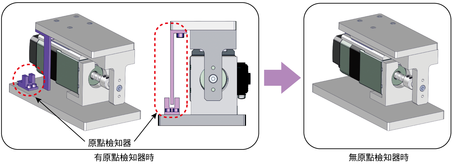 不需要外部檢知器及裝置空間